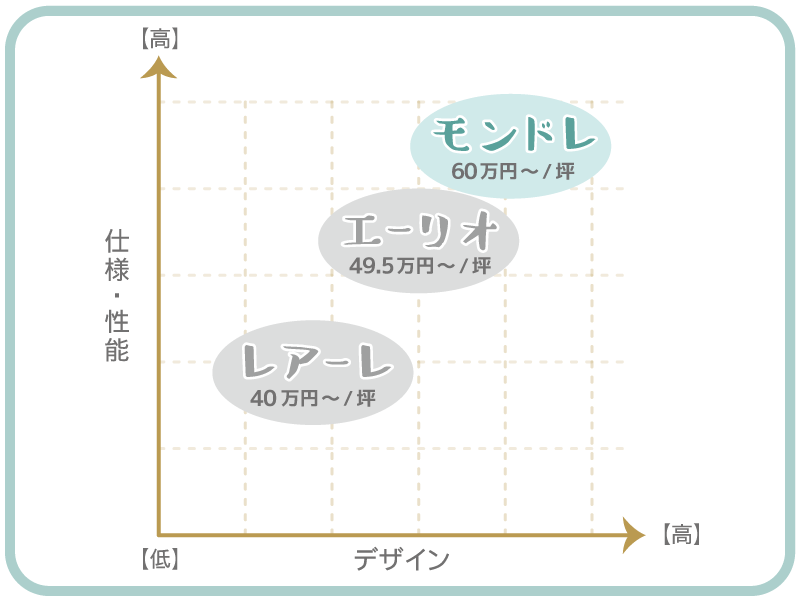 仕様・性能・デザイン比較の表