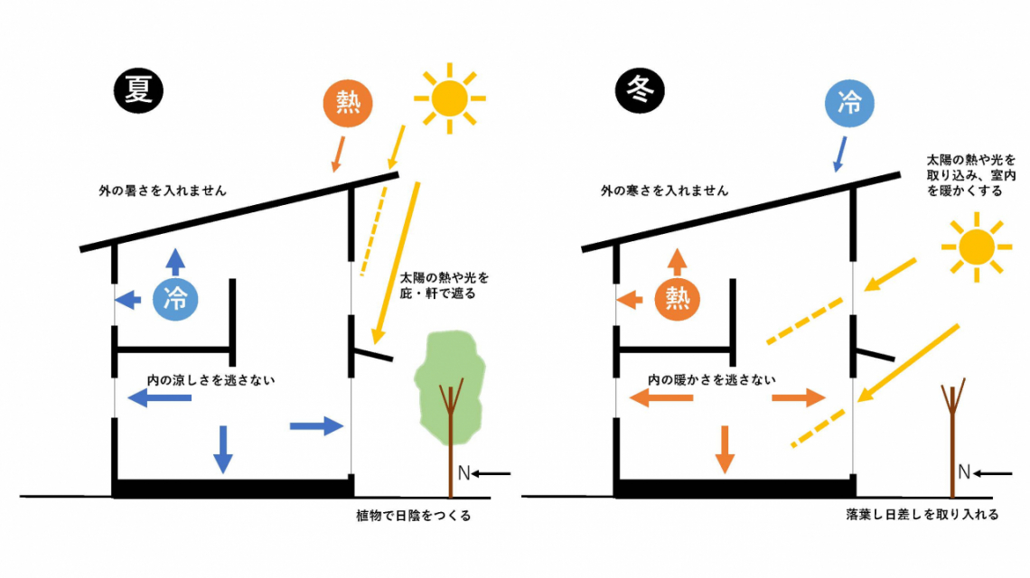 パッシブデザイン